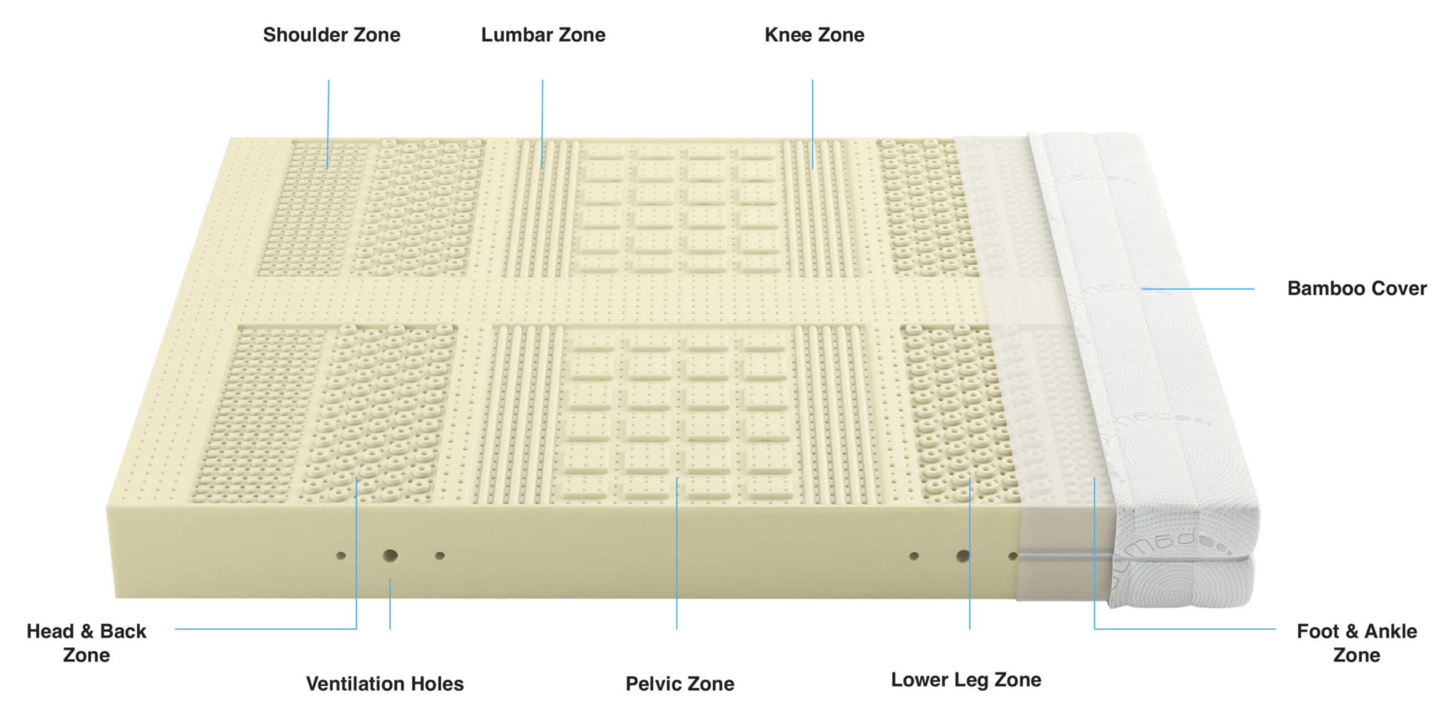 Zenna Mattress