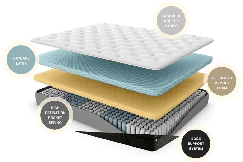 sleep & co hybrid mattress