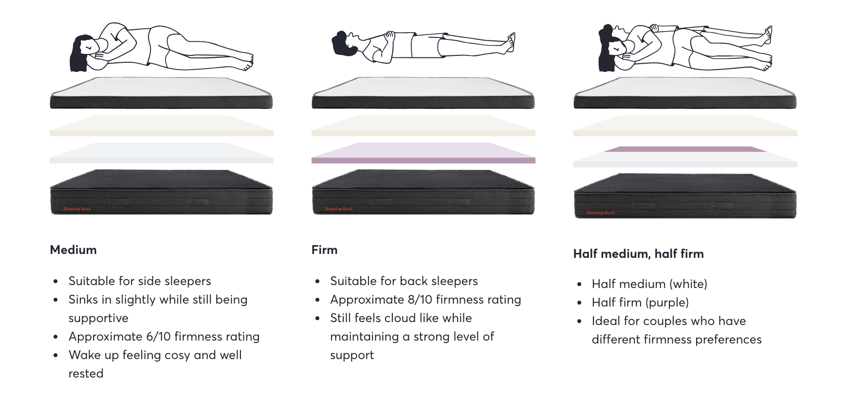 Sleeping Duck Mattress Bedbuyer™ Review 2020