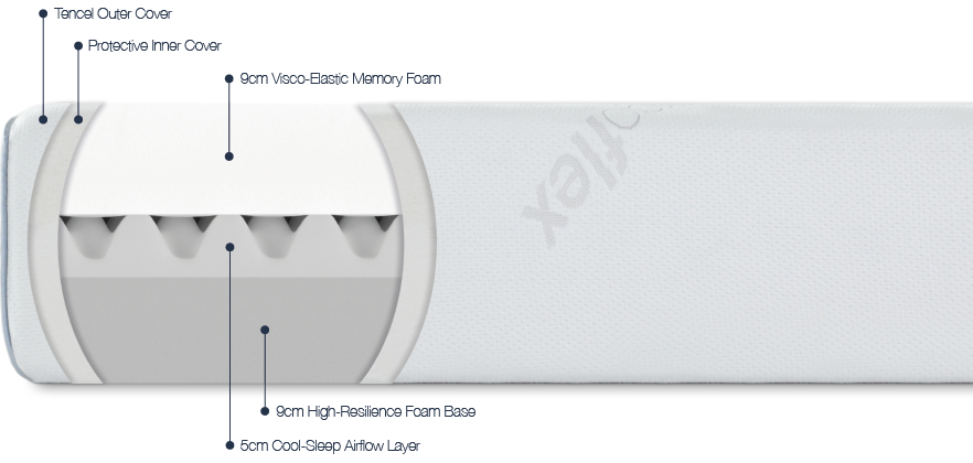Ergoflex Mattress