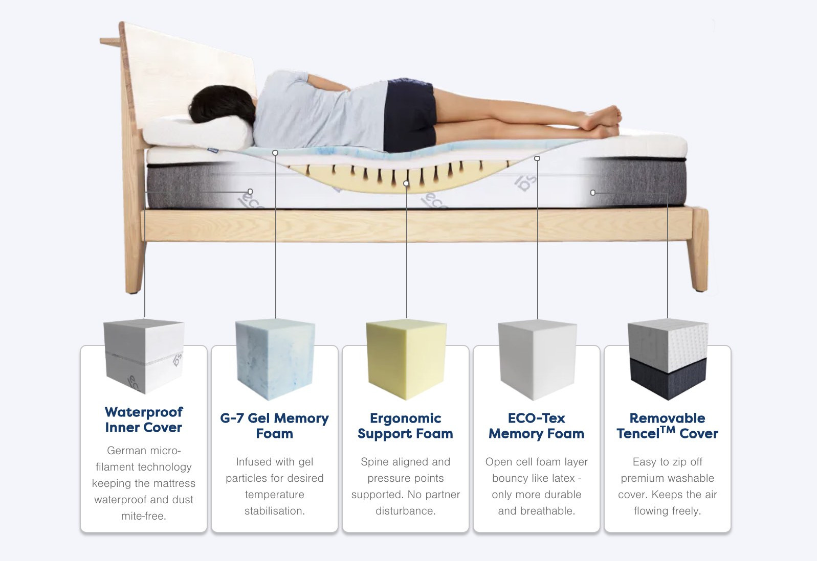 ecosa mattress topper instructions
