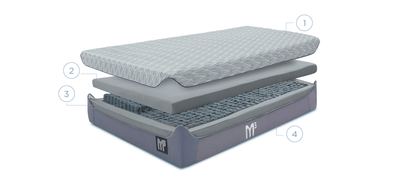 bedgear m3 mattress review