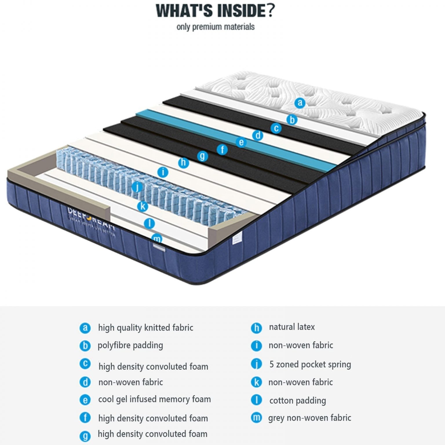 Deep Dream Premium Mattress Bedbuyer™ Review (in 2020)