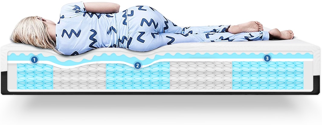 Nighslee Mattress