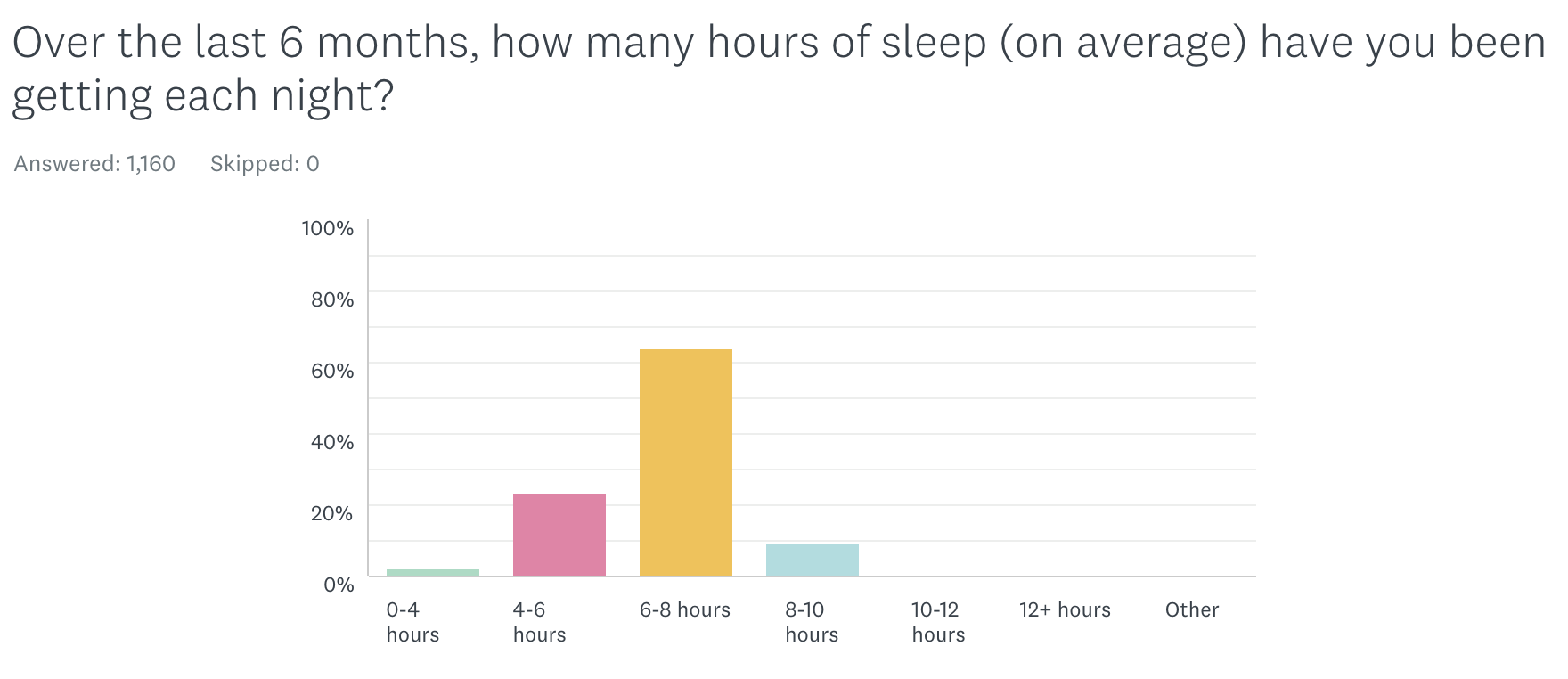 Australia's Largest Sleep and Bedding Survey (in 2020) | Bedbuyer™