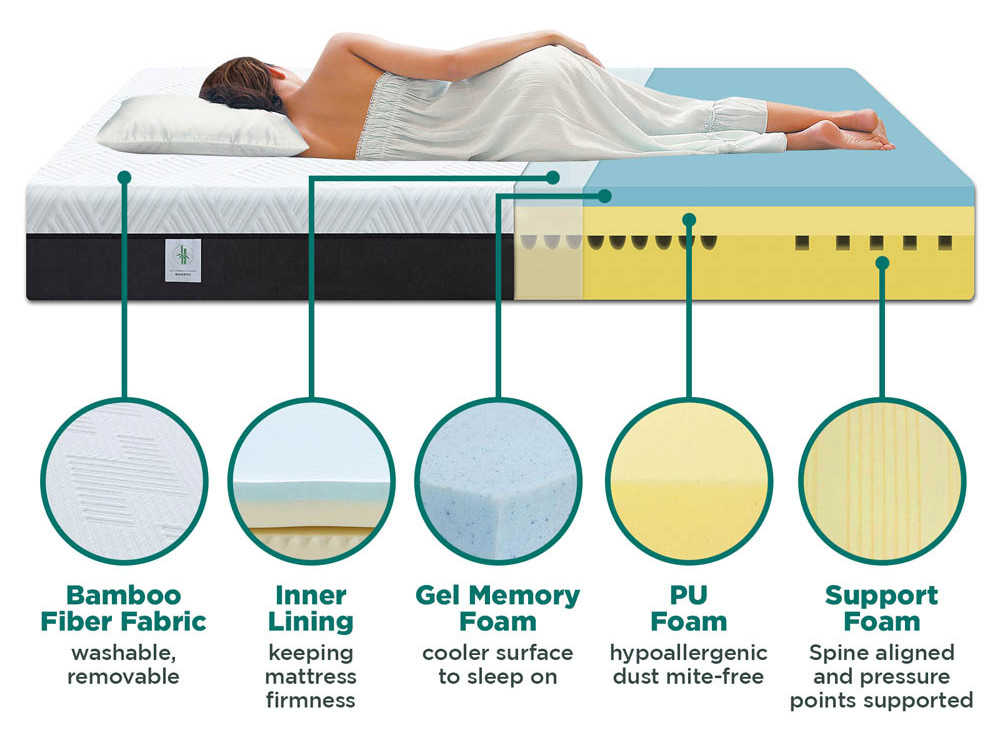 Luxo Pro Mattress
