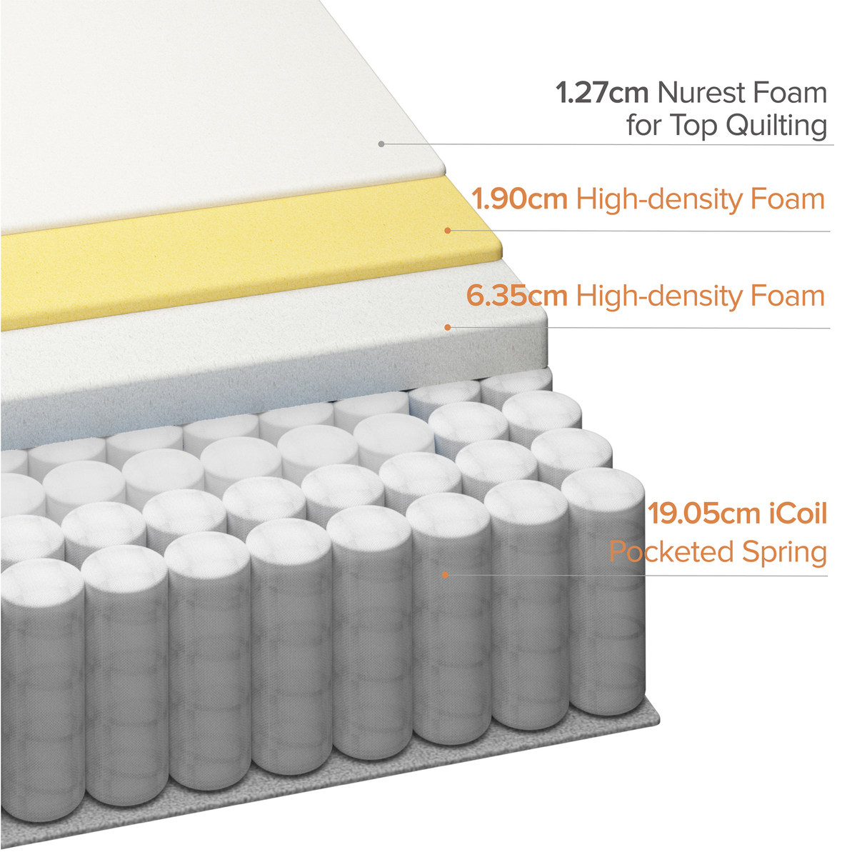 Kmart Pocket Spring Mattress