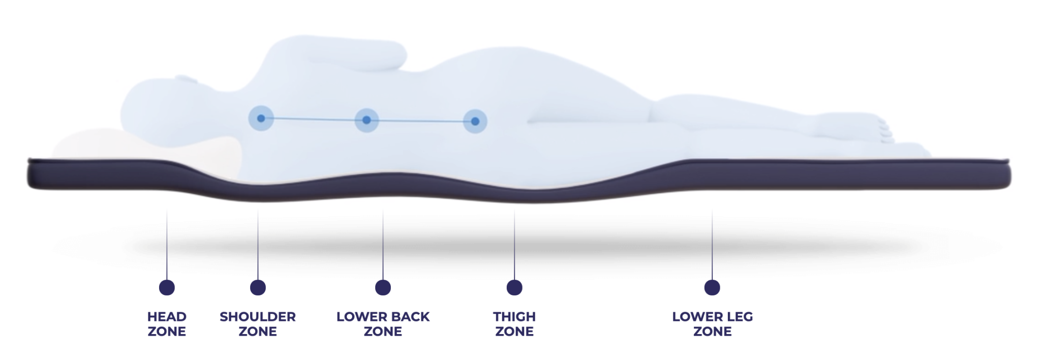 Onebed Topper