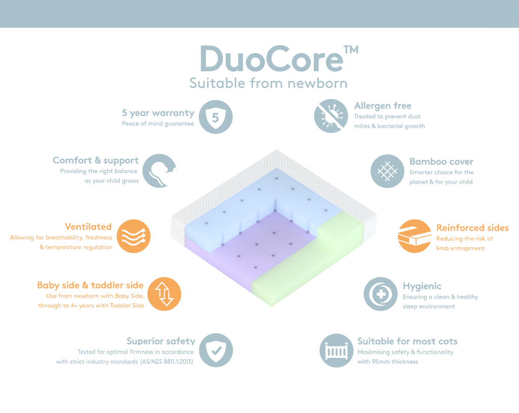 DuoCore™ Bamboo Cot Mattress
