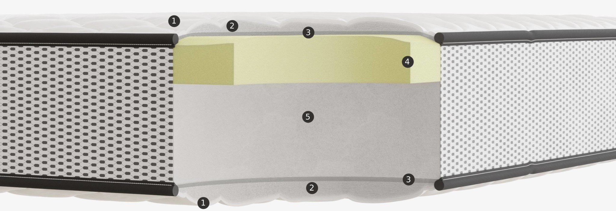 Euri Mattress