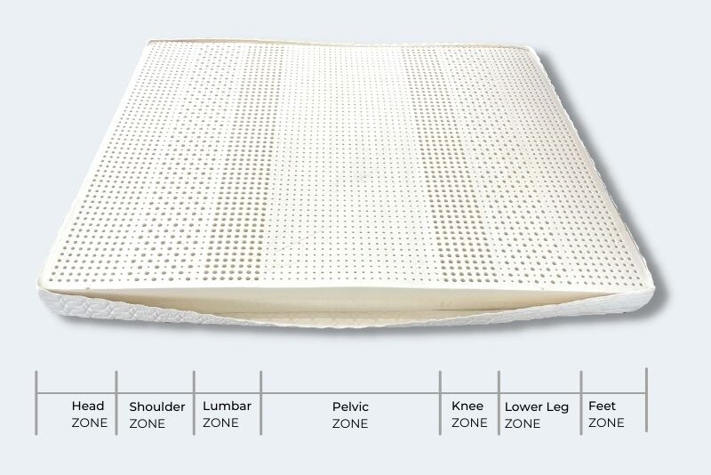 Quokka Beds Latex Mattress