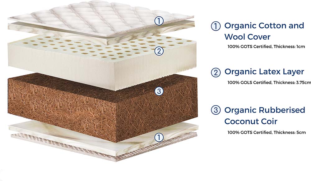 Quokka Beds Cot Mattress