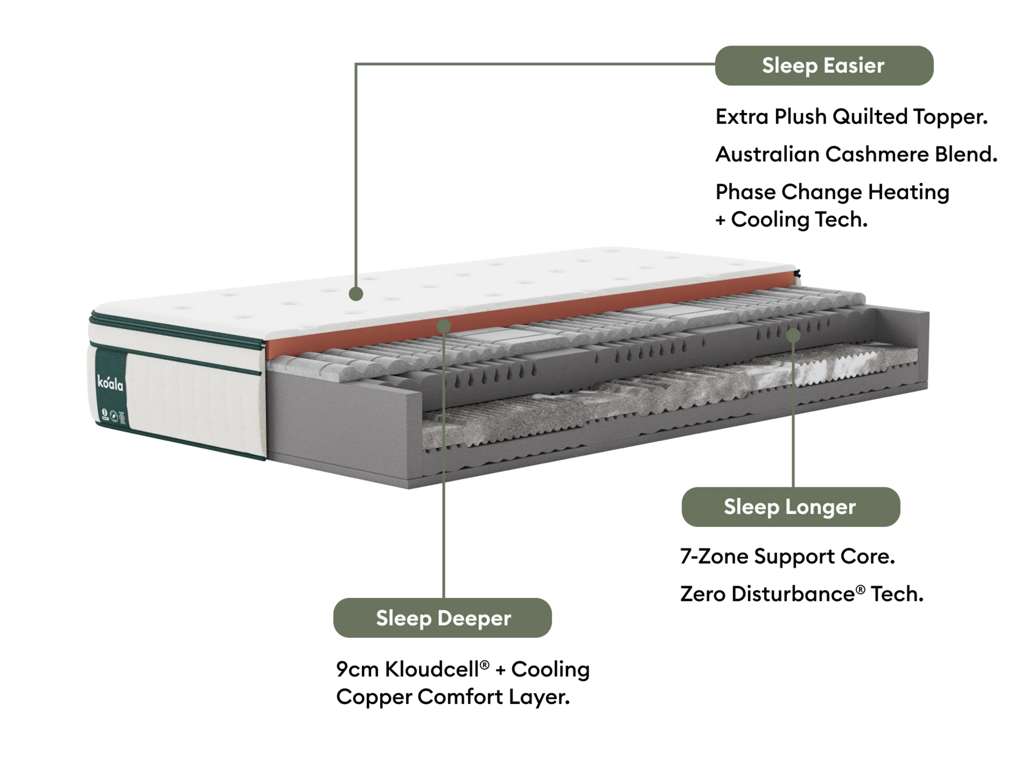 Koala Luxe Mattress