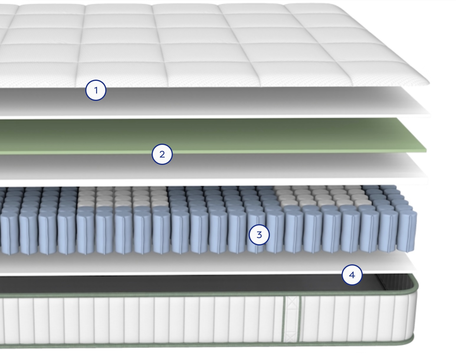 Ecosa Essence Mattress