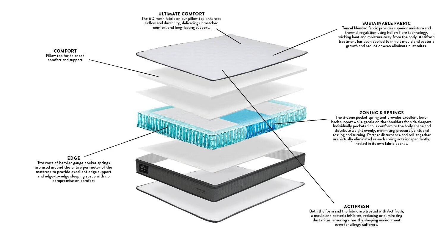 Art & Science Windsor Mattress