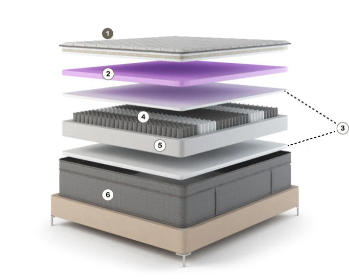 Luxara Classic Mattress
