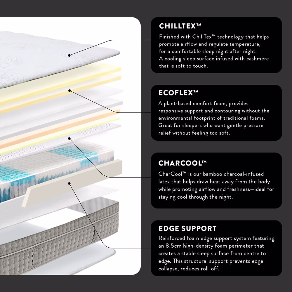 Art & Science Highgrove Mattress
